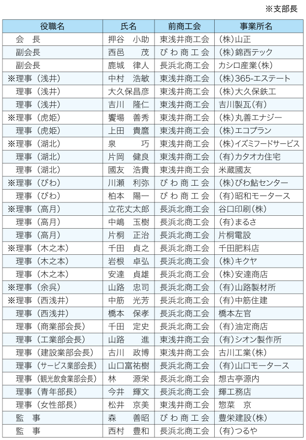 役員名簿